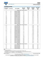 595D227X06R3D2T datasheet.datasheet_page 5