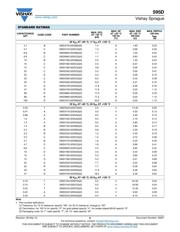 595D227X06R3D2T datasheet.datasheet_page 6