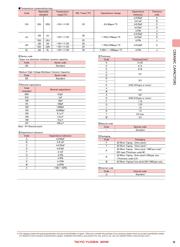 LMK212SD104KG-T datasheet.datasheet_page 3