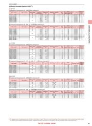 EMK212B7225MD-T datasheet.datasheet_page 5