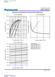 DB2L33500L1 datasheet.datasheet_page 2