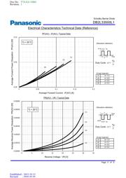 DB2L33500L1 datasheet.datasheet_page 3