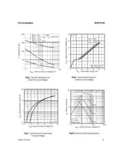 IRHF9130 datasheet.datasheet_page 5