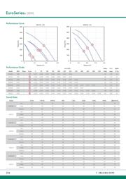 SDX100 datasheet.datasheet_page 3