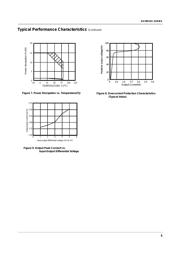 KA78R12C datasheet.datasheet_page 6
