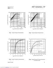 IRF1405ZSTRL-7P datasheet.datasheet_page 3