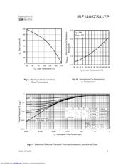 IRF1405ZSTRL-7P datasheet.datasheet_page 5