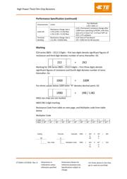 CRGH0603F100R 数据规格书 5