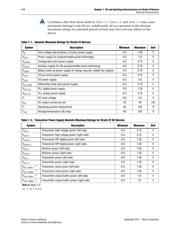 EP4S40G2F40I1N datasheet.datasheet_page 2