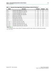 EP4S40G2F40I1 datasheet.datasheet_page 3