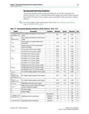 EP4S40G2F40I1N datasheet.datasheet_page 5