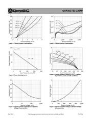 GAP3SLT33-220FP datasheet.datasheet_page 2