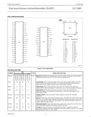 SCC2681AC1N40 datasheet.datasheet_page 3