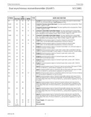 SCC2681AC1N40 datasheet.datasheet_page 4