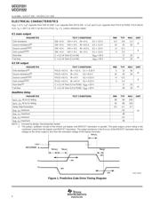 UCC27222PWP datasheet.datasheet_page 4