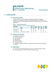 BLF647P datasheet.datasheet_page 1