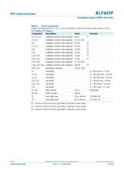 BLF647P datasheet.datasheet_page 5