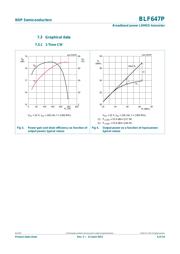 BLF647P datasheet.datasheet_page 6