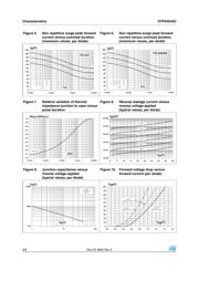 STPS4045CW datasheet.datasheet_page 4