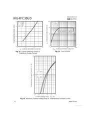 IRG4PC30UDPBF datasheet.datasheet_page 6