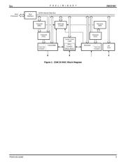 Z16C3220VSC1660TR datasheet.datasheet_page 3