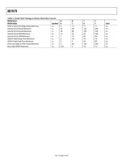 AD7679ASTZ datasheet.datasheet_page 6