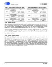 CS5530-ISZR datasheet.datasheet_page 4