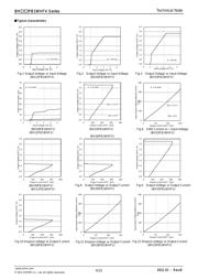 BH15PB1WHFV-TR datasheet.datasheet_page 4