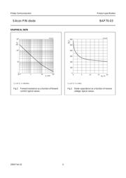 BAP70-03,115 datasheet.datasheet_page 4