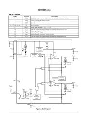 NCV8509 datasheet.datasheet_page 4