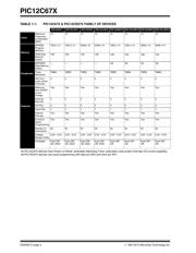 PIC12C672-04I/P datasheet.datasheet_page 4