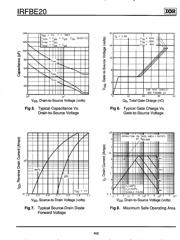 IRFBE20 datasheet.datasheet_page 4