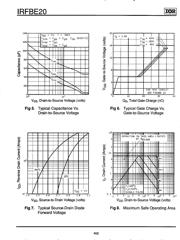 IRFBE20 数据规格书 4