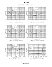 NCP2890DMR2G datasheet.datasheet_page 5