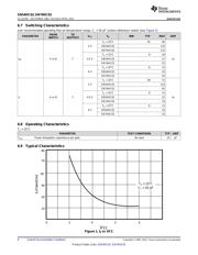 SN74HC02NSRG4 datasheet.datasheet_page 6