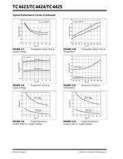 TC4425COE datasheet.datasheet_page 6