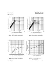 IRLML2502 datasheet.datasheet_page 3