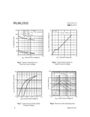 IRLML2502 datasheet.datasheet_page 4