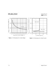 IRLML2502 datasheet.datasheet_page 6