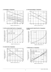 LH1505 datasheet.datasheet_page 3