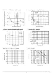 LH1505 datasheet.datasheet_page 4