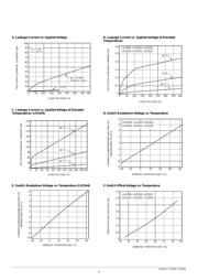 LH1505 datasheet.datasheet_page 5