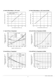 LH1505 datasheet.datasheet_page 6