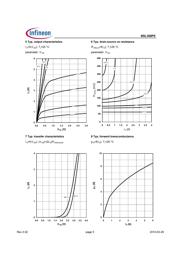 BSL308PEL6327 datasheet.datasheet_page 5