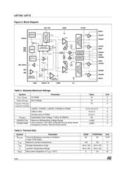 L6712DTR datasheet.datasheet_page 2