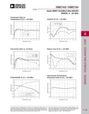 HMC144 datasheet.datasheet_page 2