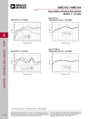 HMC144 datasheet.datasheet_page 3