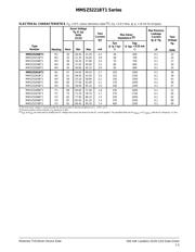 MMSZ5250BT1 数据规格书 3