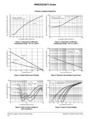 MMSZ5234BT1 datasheet.datasheet_page 4