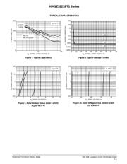 MMSZ5234BT1 datasheet.datasheet_page 5